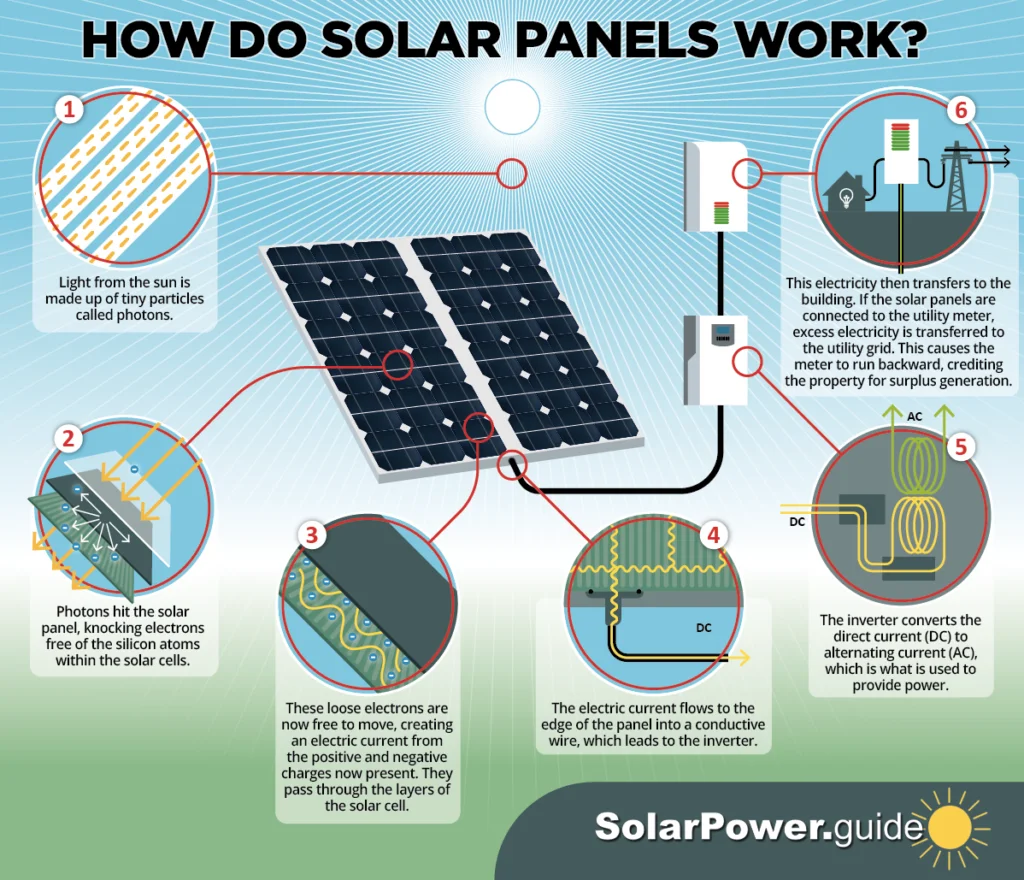 How Do Solar Lights Charge, Anyway How Do Solar Lights Charge, Anyway